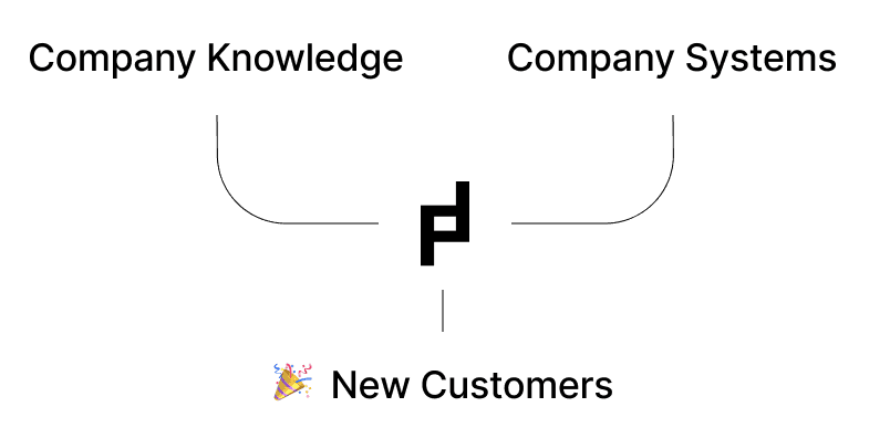 New Customers