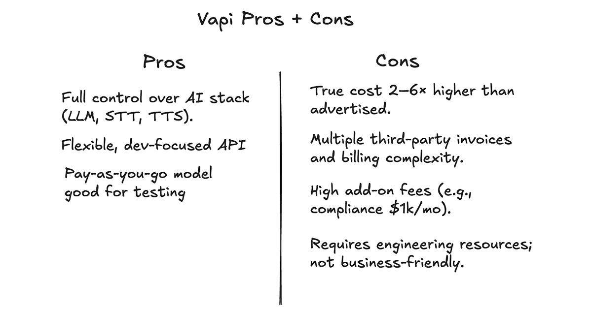 Vapi AI pricing pros and cons graphic